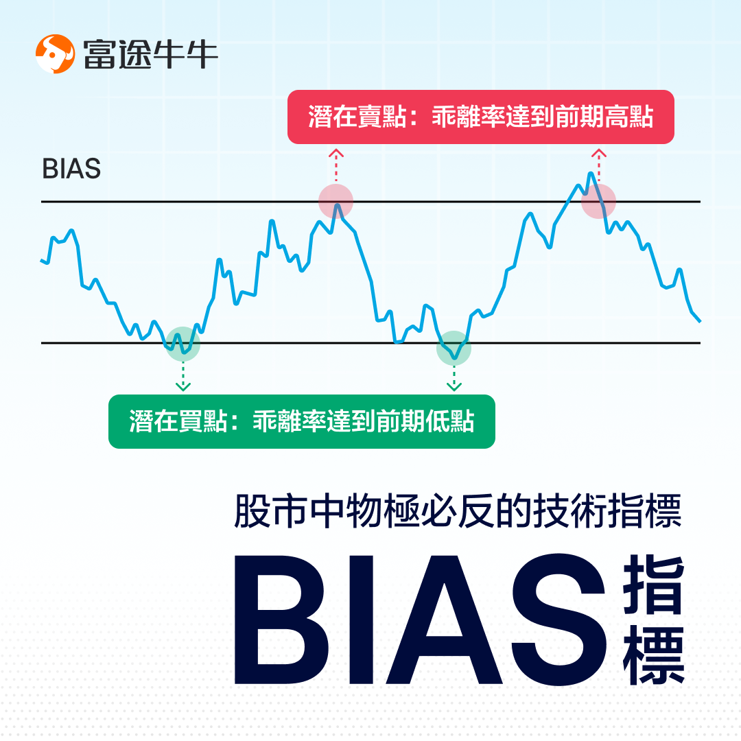 BIAS: A TECHNICAL INDICATOR OF EXTREME RESISTANCE IN THE STOCK MARKET -1