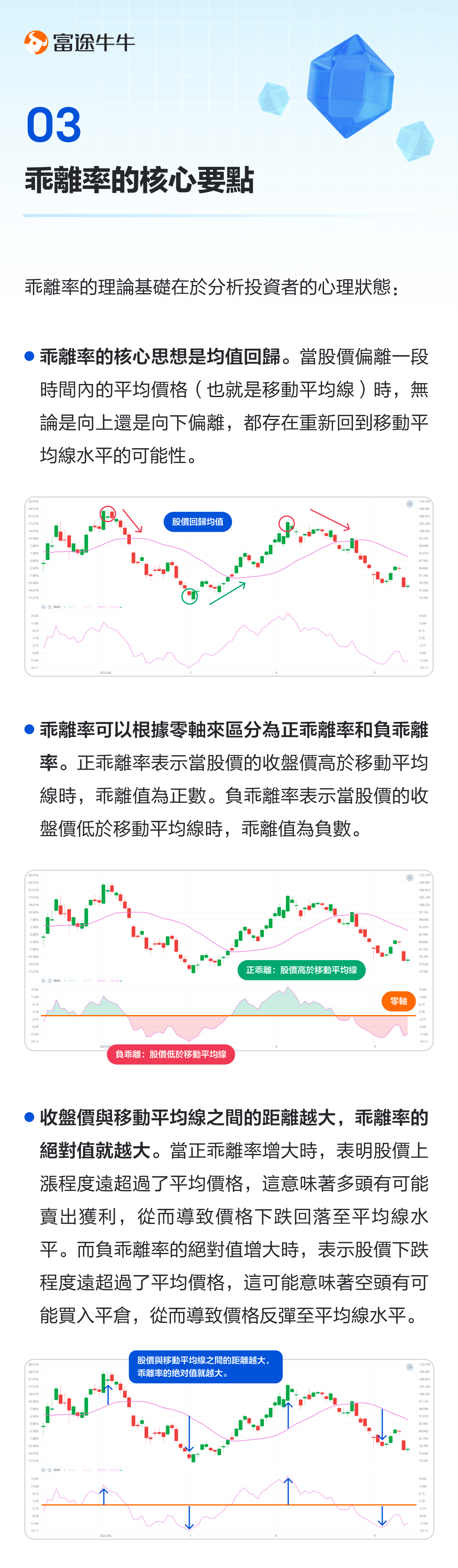 BIAS: A TECHNICAL INDICATOR OF EXTREME RESISTANCE IN THE STOCK MARKET -4