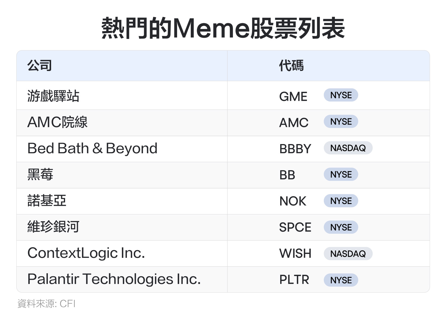 Are meme stocks making a comeback? This article explains how to invest in meme stocks. -1