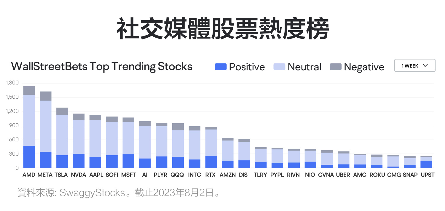 Are meme stocks making a comeback? This article explains how to invest in meme stocks. -3