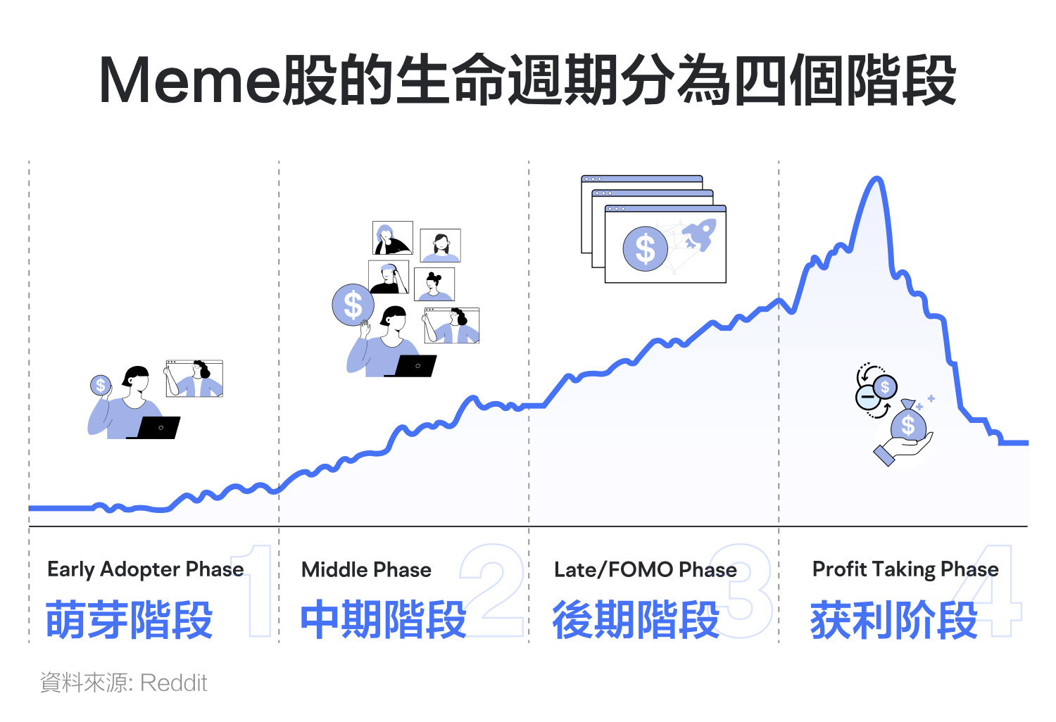 Are meme stocks making a comeback? This article explains how to invest in meme stocks. -2