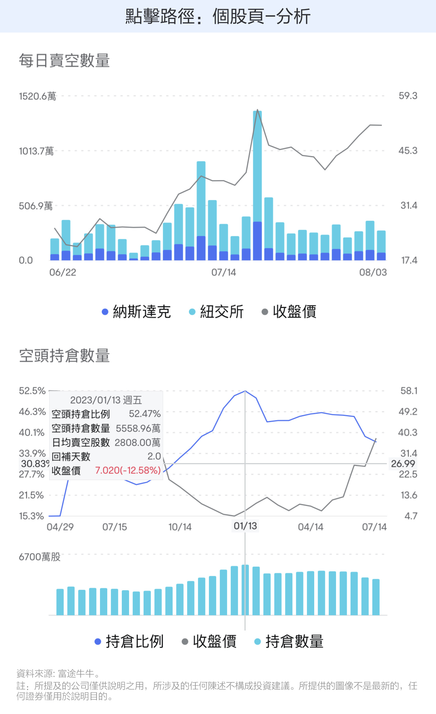 Are meme stocks making a comeback? This article explains how to invest in meme stocks. -4