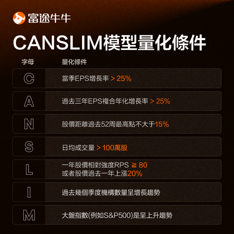 GROWTH STOCK PICKING STRATEGY: CANSLIM MODEL -4