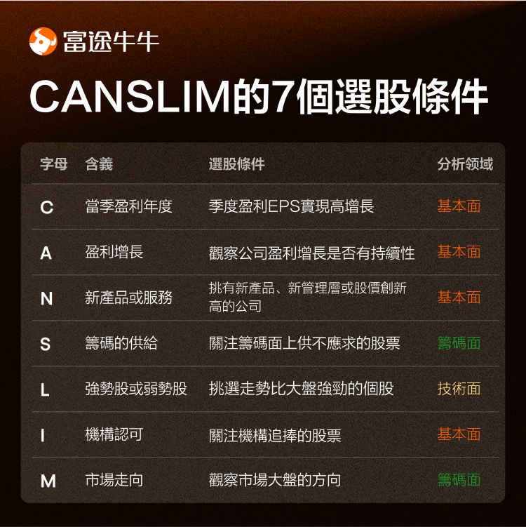 GROWTH STOCK PICKING STRATEGY: CANSLIM MODEL -2
