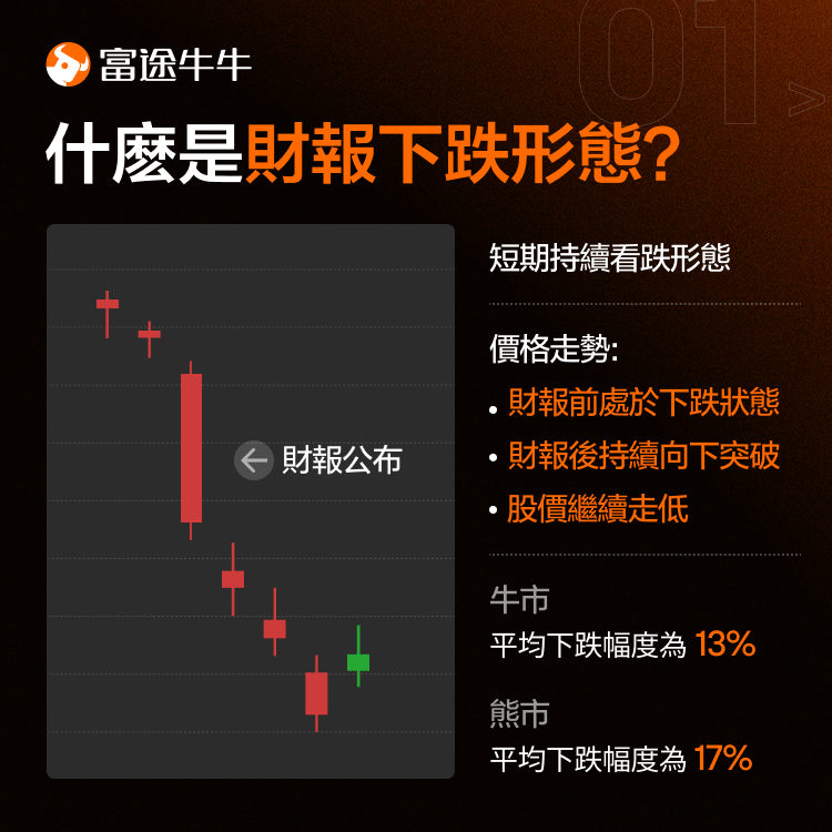 Does the share price fall after the earnings report, sell or not to sell? -2
