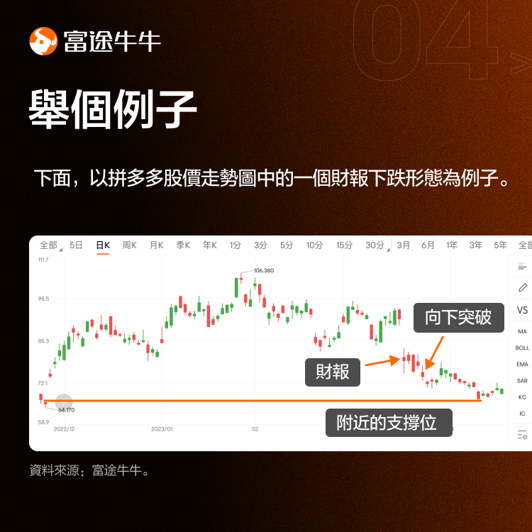 Does the share price fall after the earnings report, sell or not to sell? -5