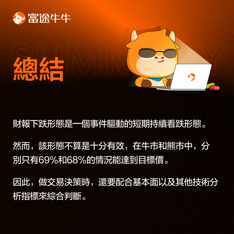 Does the share price fall after the earnings report, sell or not to sell? -6