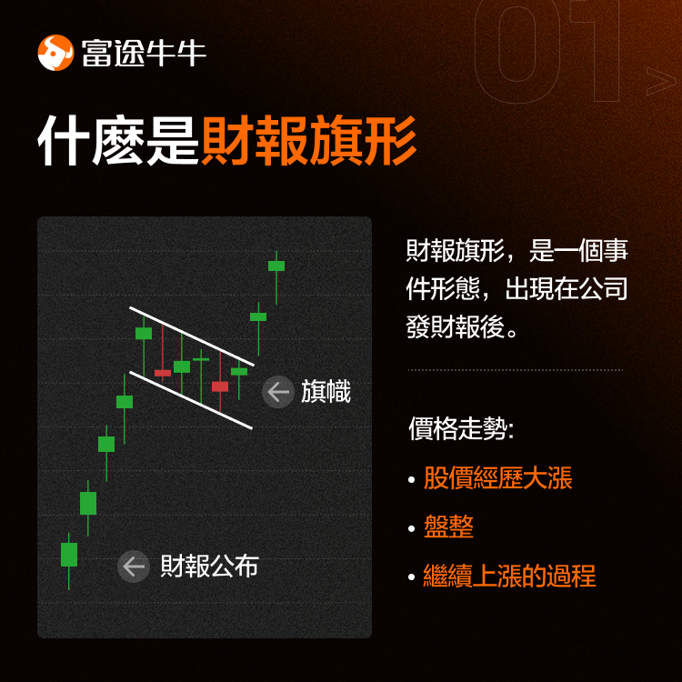 After the performance, the stock price surged significantly. How should investors determine their buy and sell points? -2