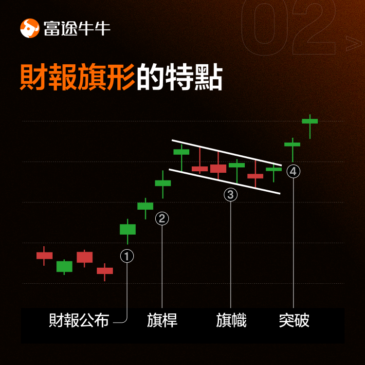 After the performance, the stock price surged significantly. How should investors determine their buy and sell points? -3