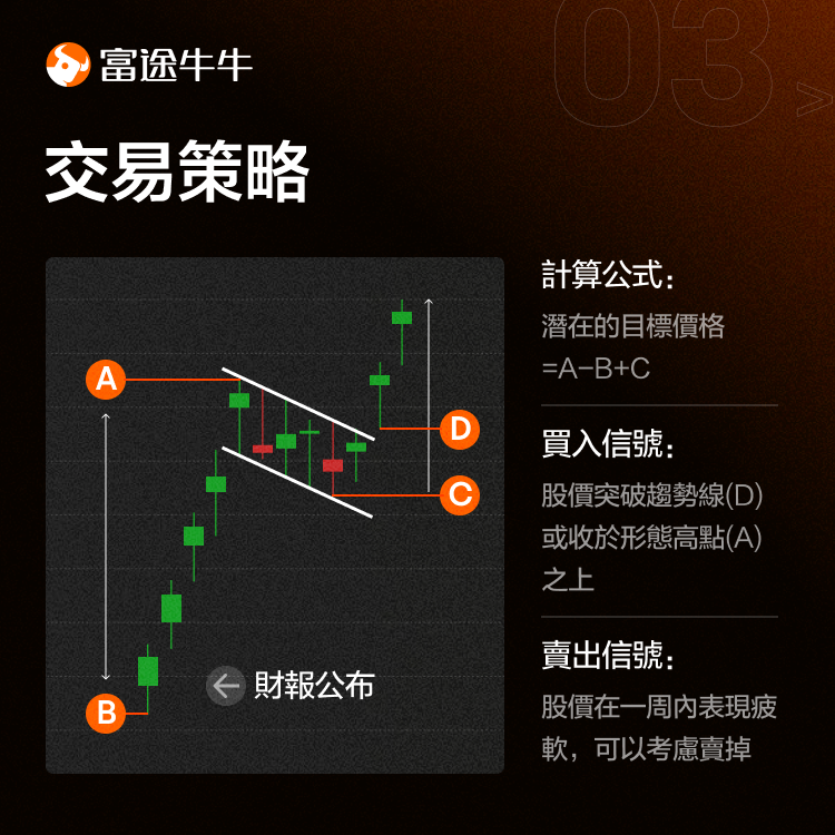 After the performance, the stock price surged significantly. How should investors determine their buy and sell points? -4