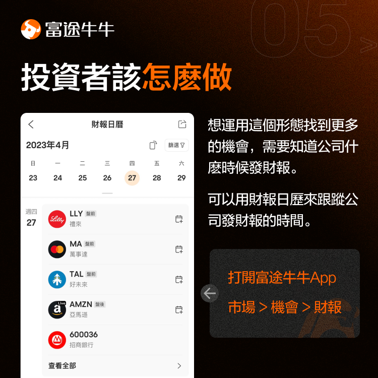 After the performance, the stock price surged significantly. How should investors determine their buy and sell points? -5
