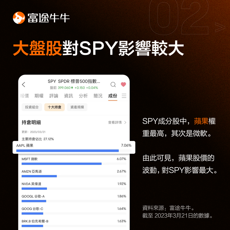 Are Leveraged ETFs suitable for long-term holding? -3