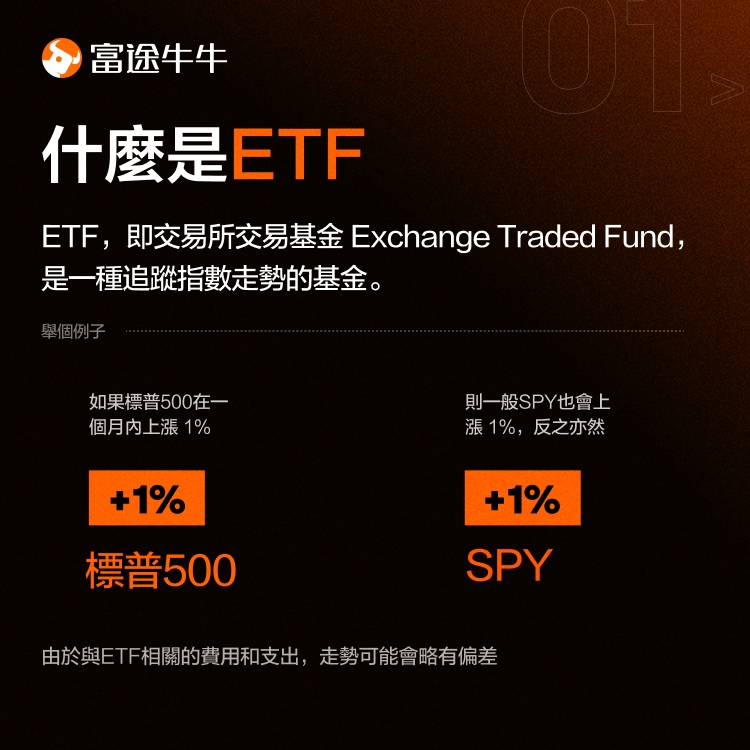 Are Leveraged ETFs suitable for long-term holding? -2