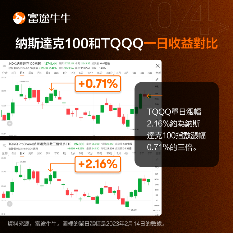 Are Leveraged ETFs suitable for long-term holding? -5