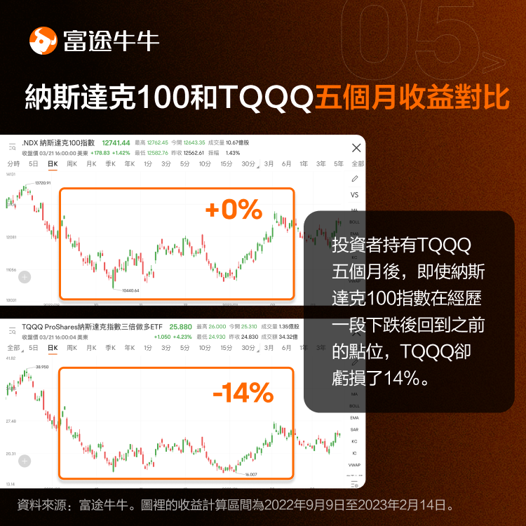 Are Leveraged ETFs suitable for long-term holding? -6