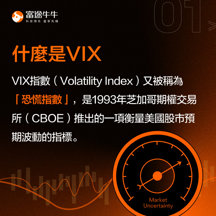 How to use the VIX to determine market direction. -2