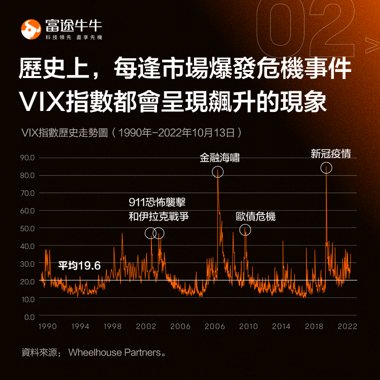 How to use the VIX to determine market direction. -3