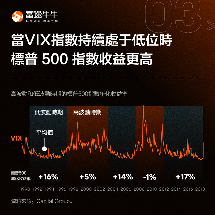 How to use the VIX to determine market direction. -4
