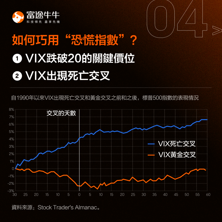 How to use the VIX to determine market direction. -5