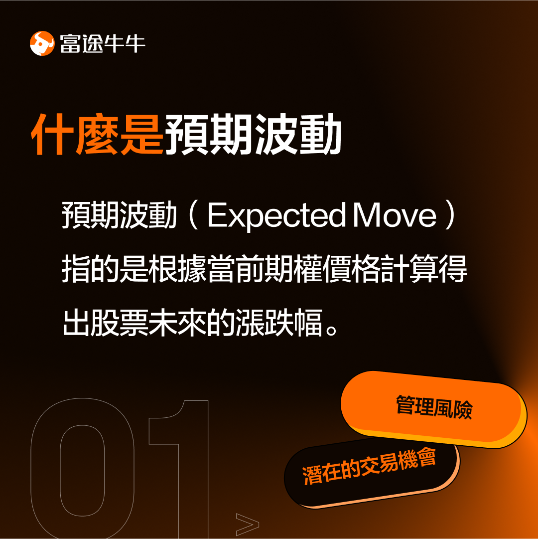 How to Use Options to Predict Stock Prices -2