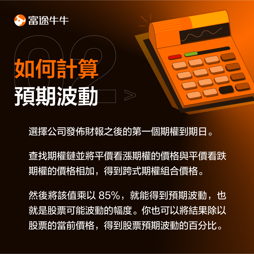 How to Use Options to Predict Stock Prices -3