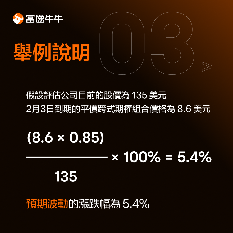 How to Use Options to Predict Stock Prices -4