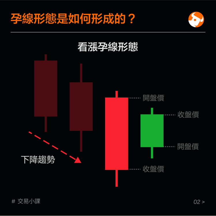 Reversal pattern: gestational form -3