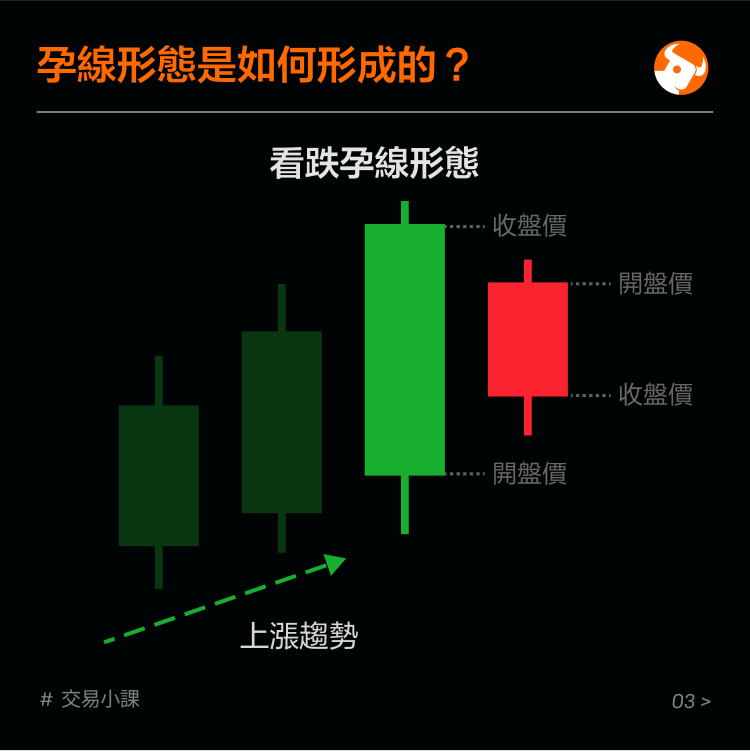 Reversal pattern: gestational form -4