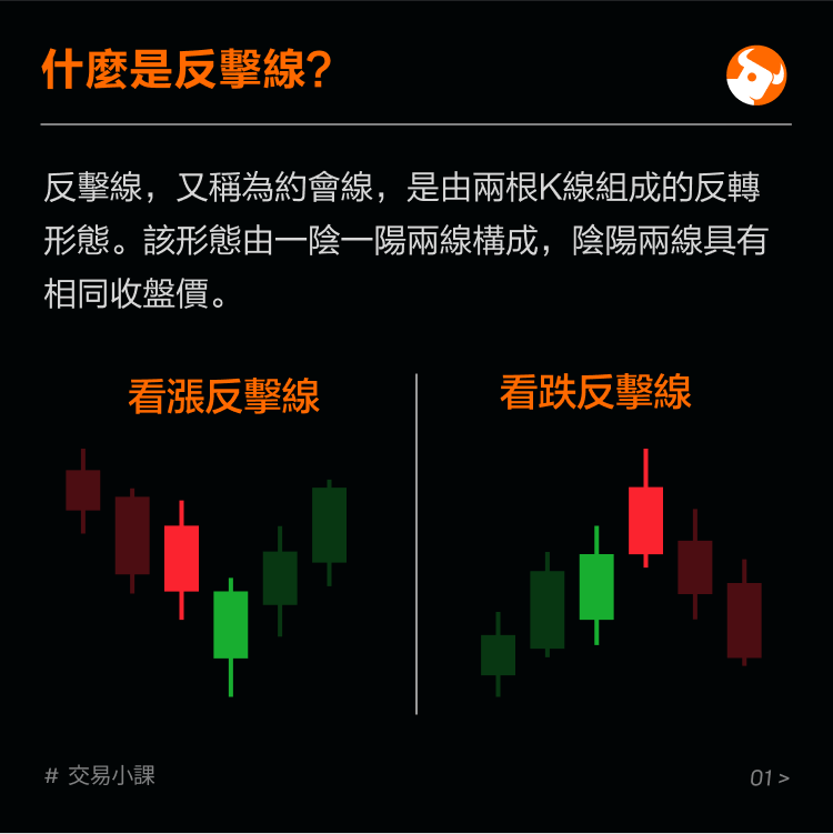 Multi-space reversal K-line: counter line -2