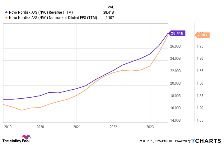 NORWOOD (NYSE: NVO) TOPS THE ROAD TO EUROPEAN KINGS -5