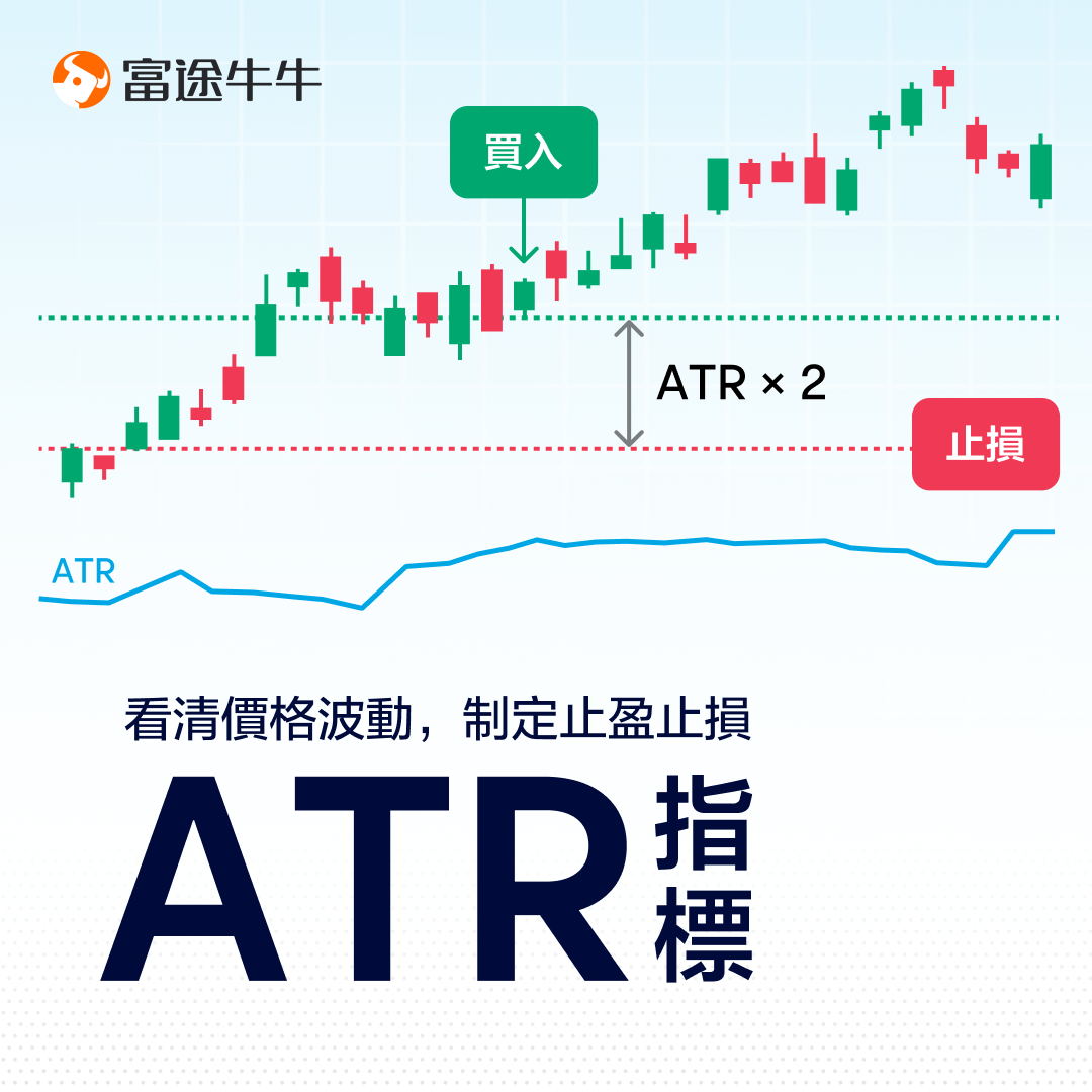 ATR Indicator: Check price movements, set stop profit and loss -1