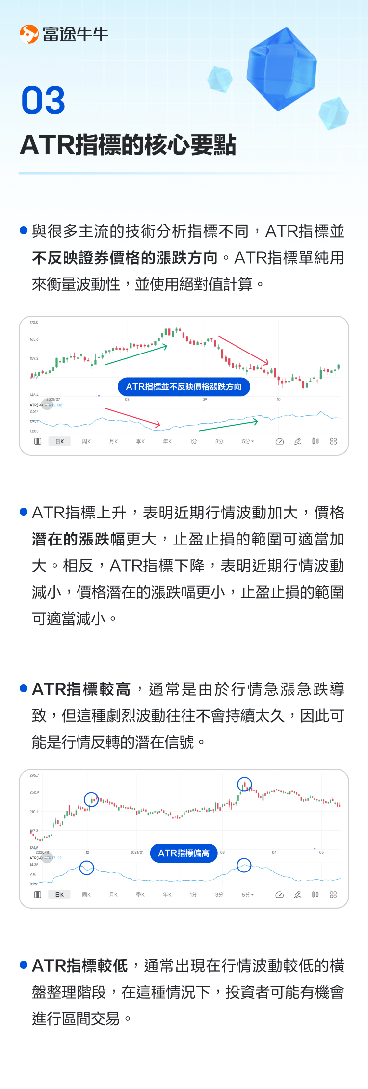 ATR Indicator: Check price movements, set stop profit and loss -4