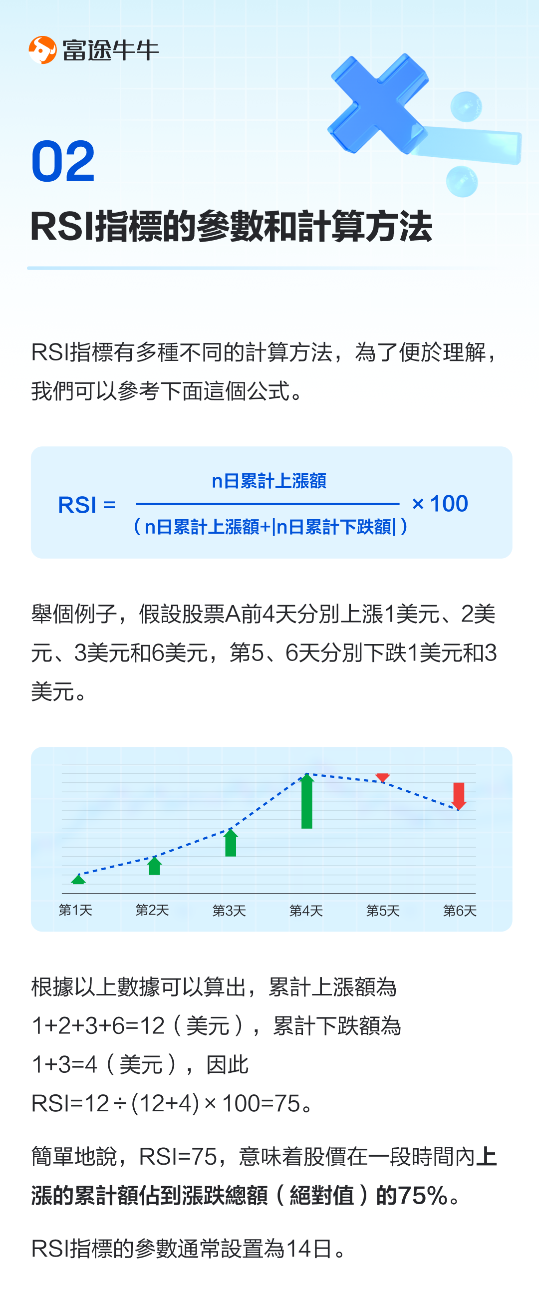 RSI indicators: Evaluate the strength of bulls and bears, predict price reversals. -3