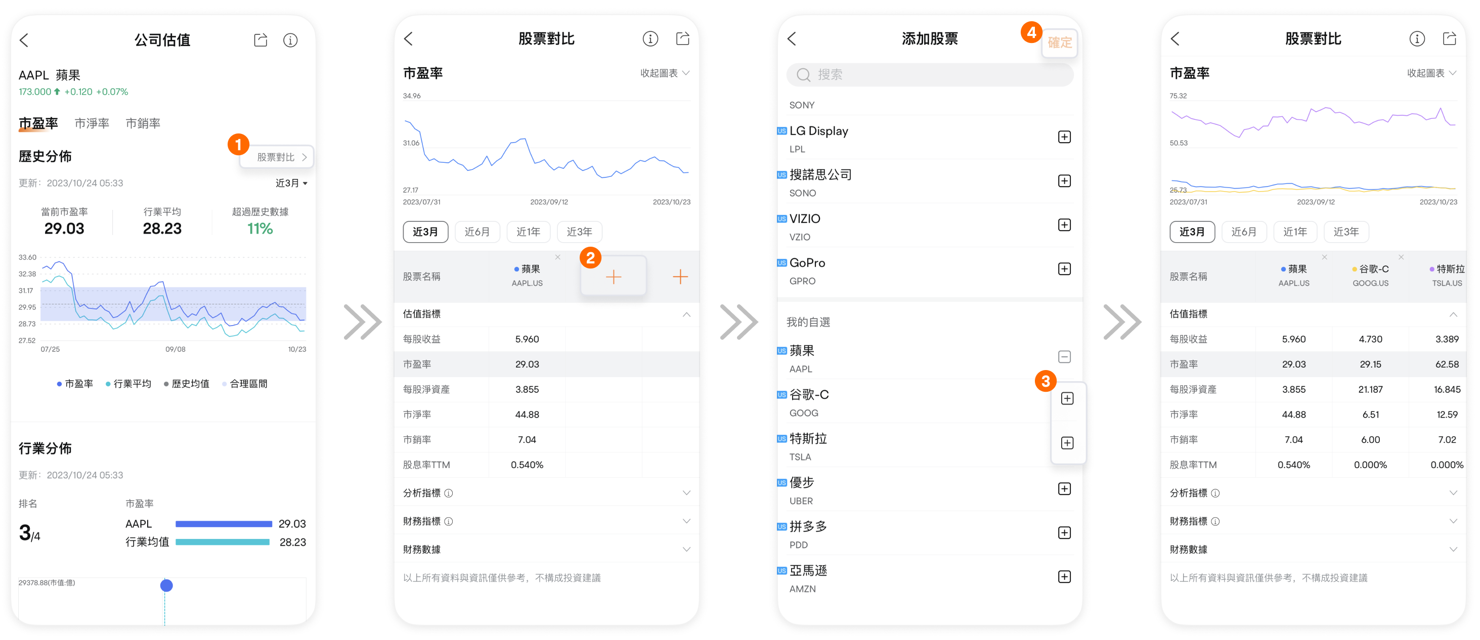 图片所显示的内容非最新信息, 显示的任何证券仅供说明用途。