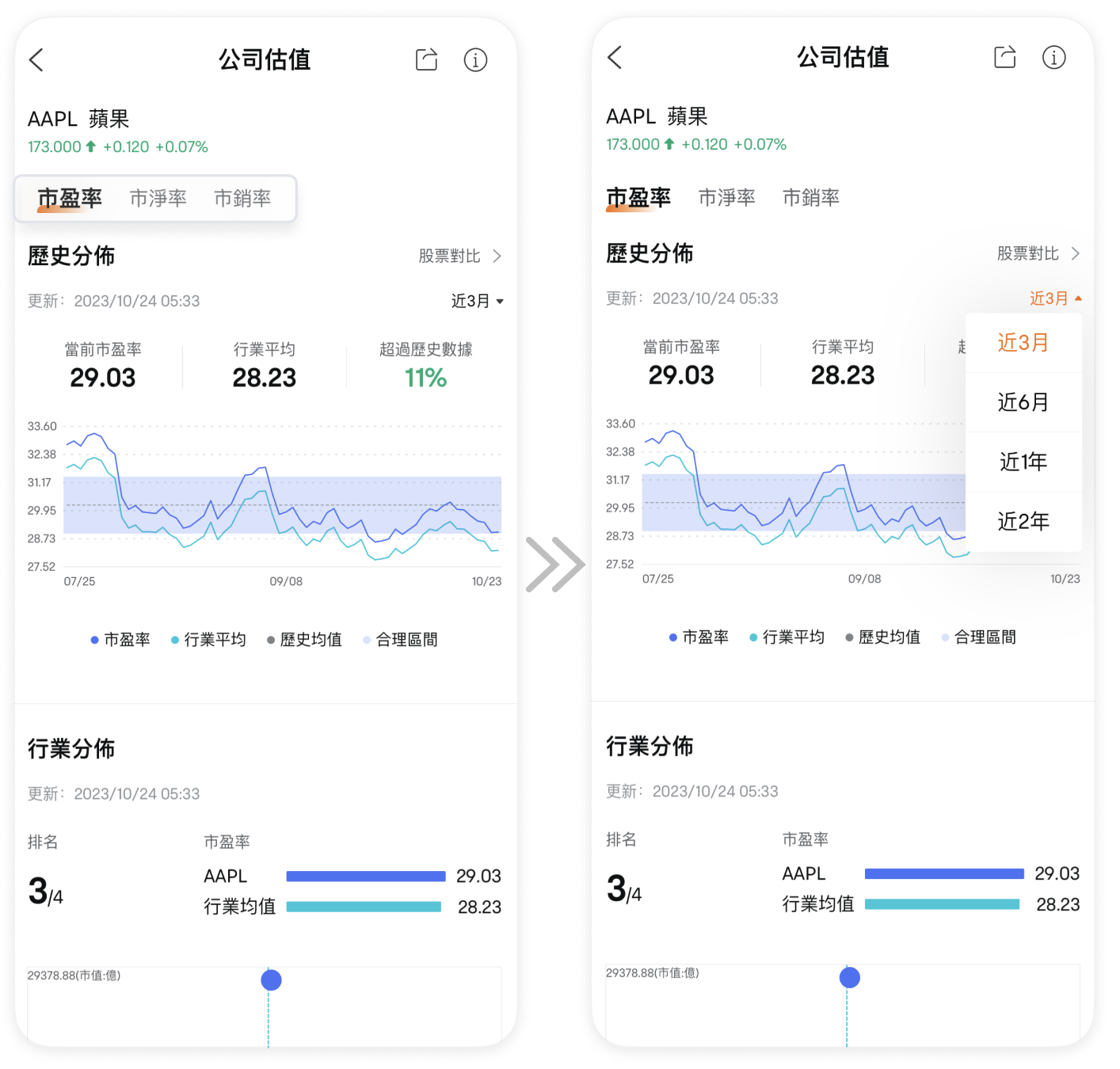图片所显示的内容非最新信息, 显示的任何证券仅供说明用途。