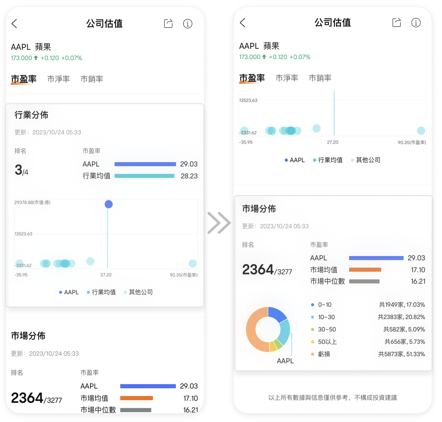 图片所显示的内容非最新信息, 显示的任何证券仅供说明用途。