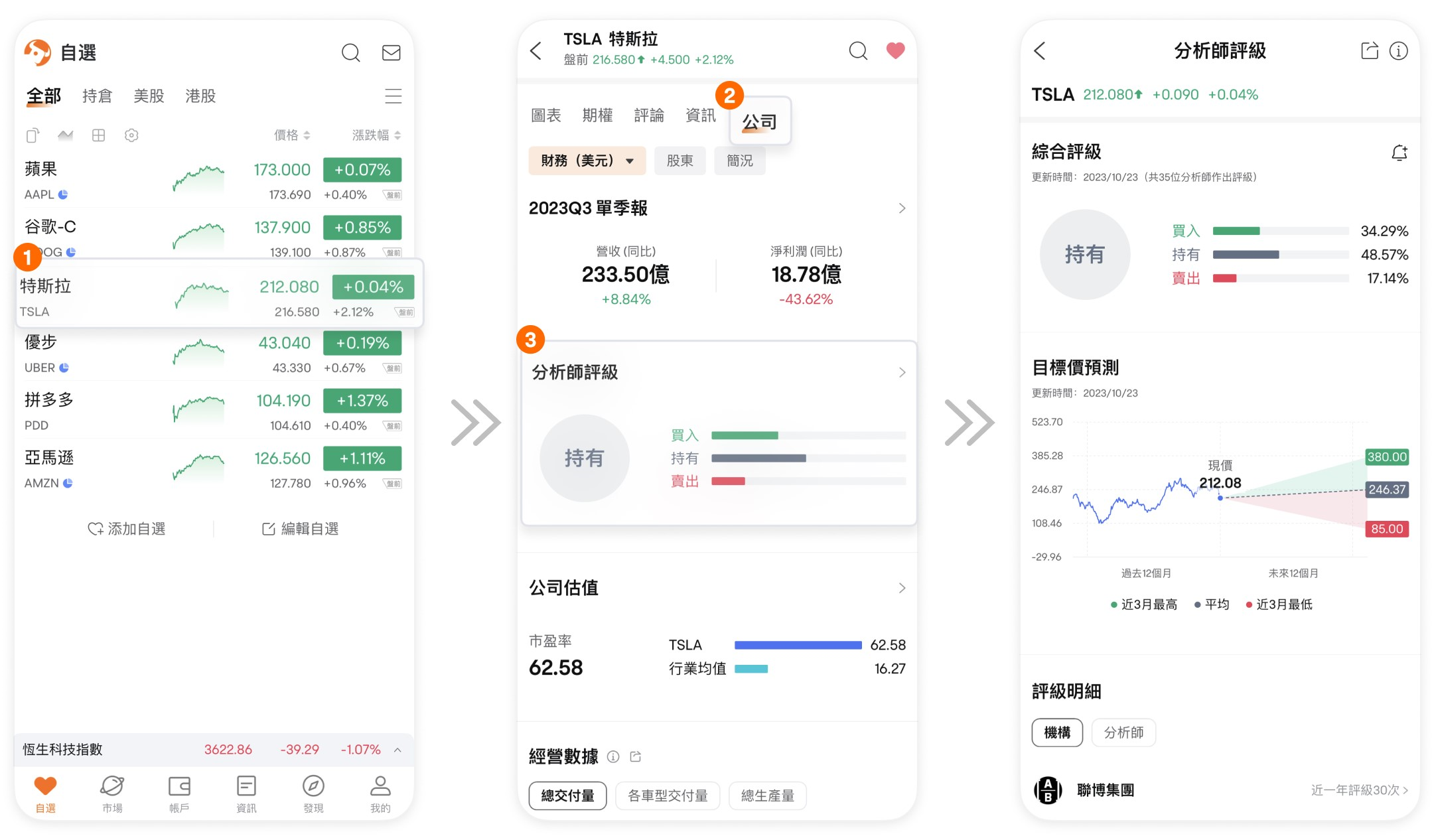 圖片所顯示的內容非最新信息, 顯示的任何證券僅供說明用途。