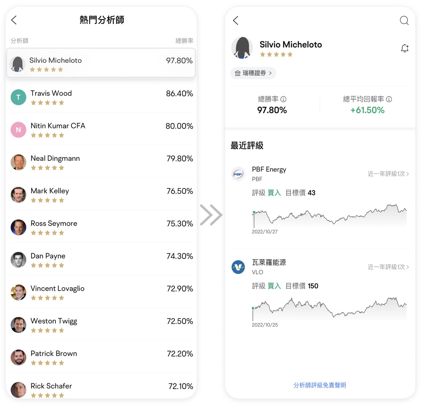 圖片所顯示的內容非最新信息, 顯示的任何證券僅供說明用途。
