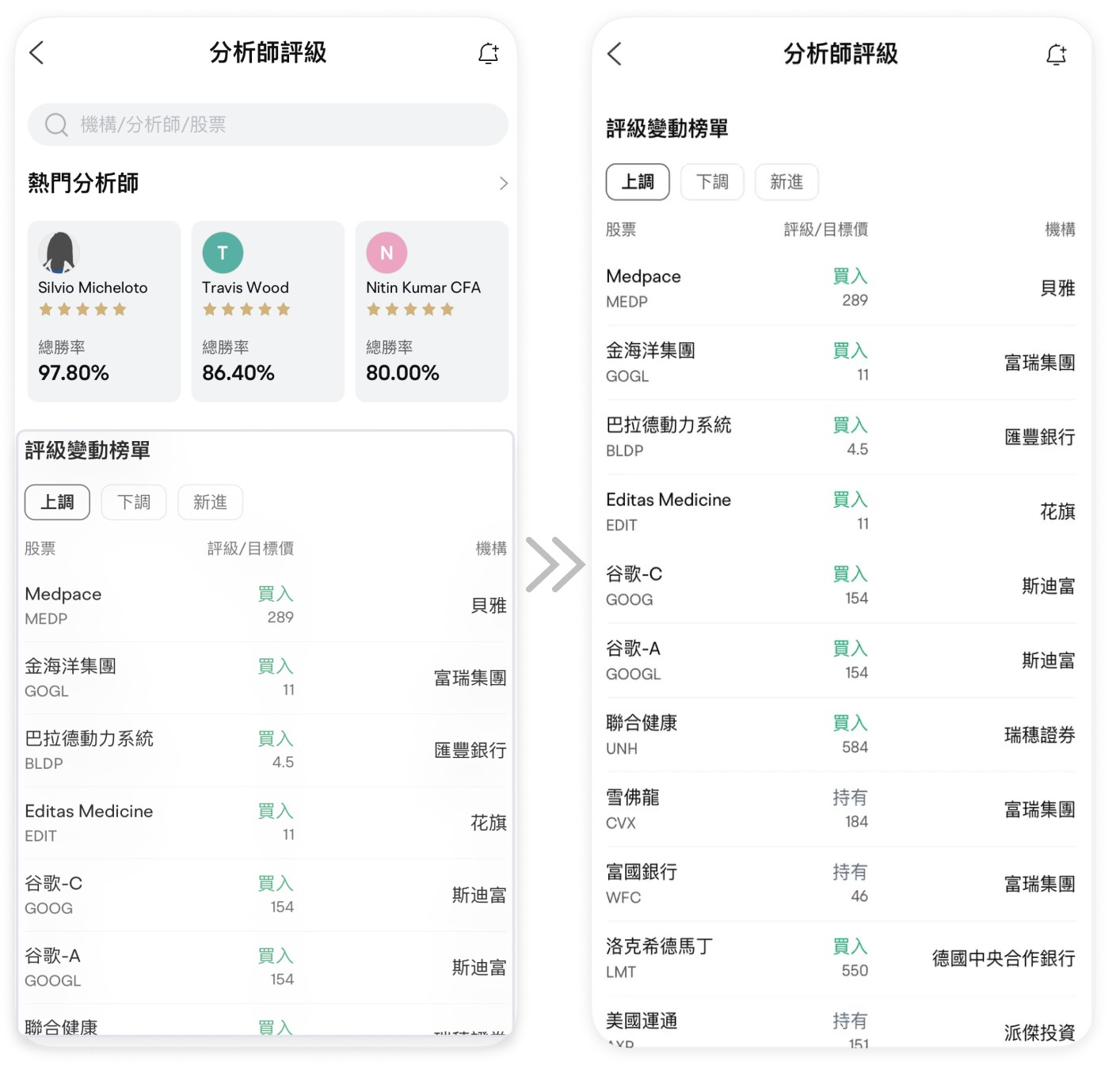 圖片所顯示的內容非最新信息, 顯示的任何證券僅供說明用途。