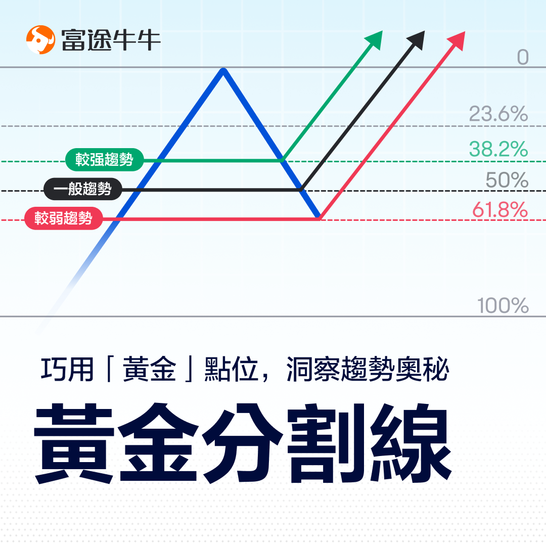 黃金分割線：巧用「黃金」點位，洞察趨勢奧秘 -1