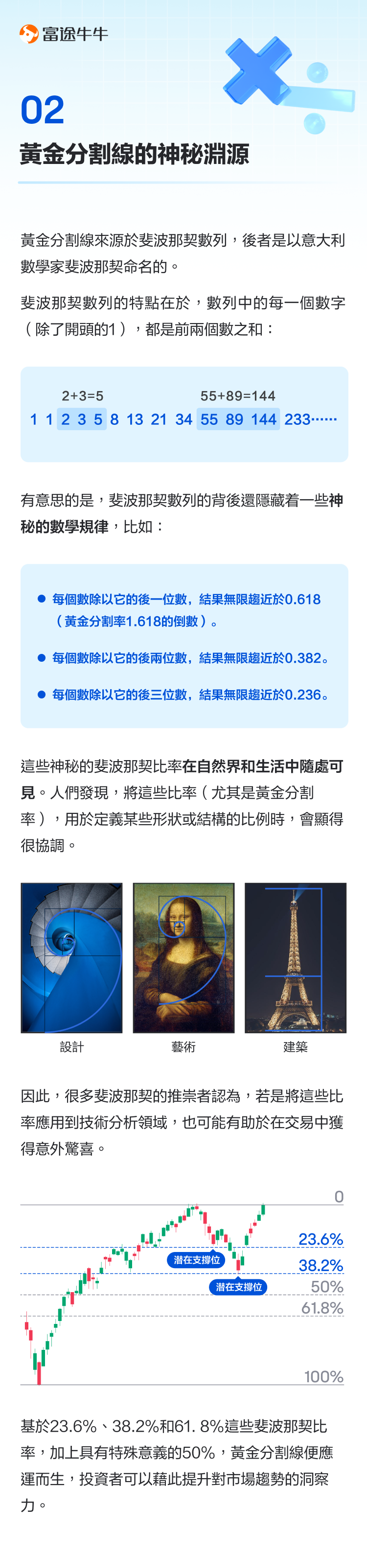 Golden Ratio: Using the 'golden' points to reveal the secrets of trends. -3