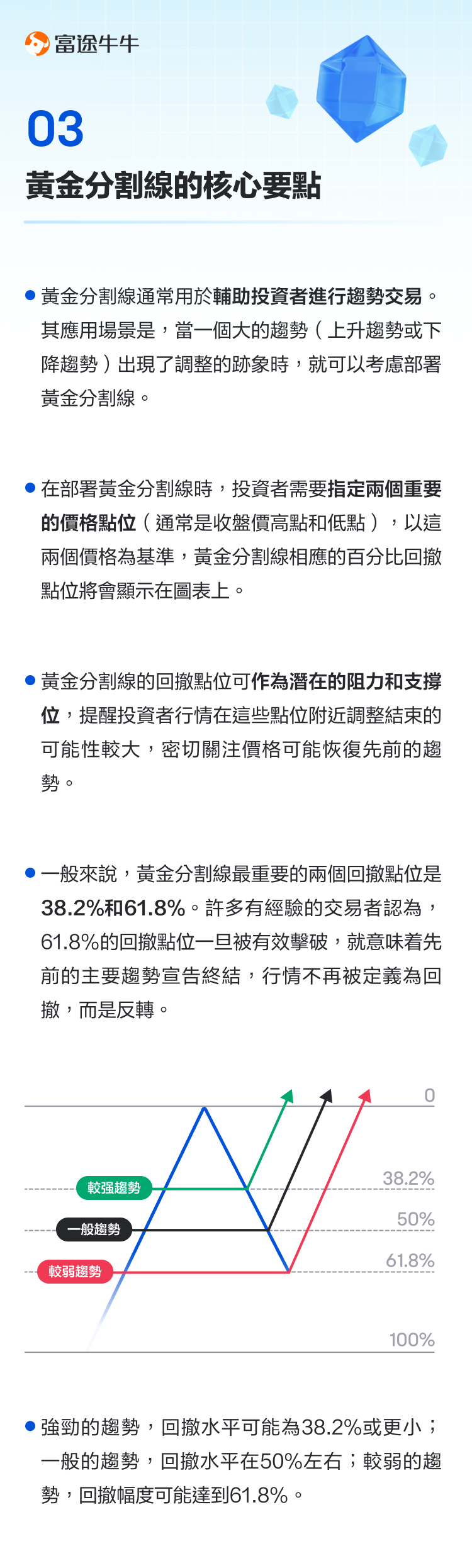 Golden Ratio: Using the 'golden' points to reveal the secrets of trends. -4