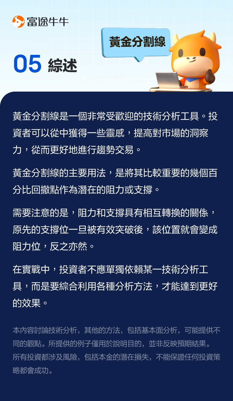 Golden Ratio: Using the 'golden' points to reveal the secrets of trends. -6