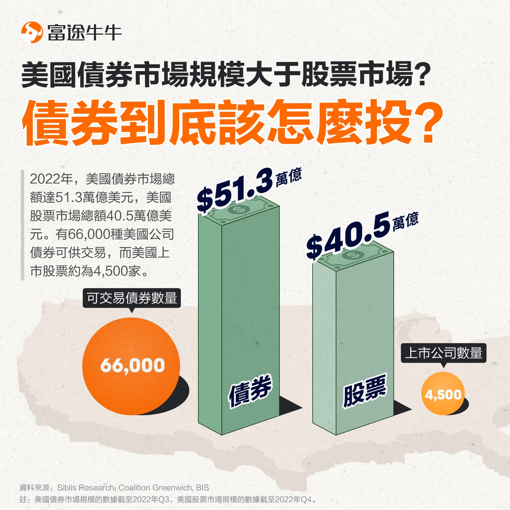 Is the bond market bigger than stocks?! How exactly are bonds sold? -1