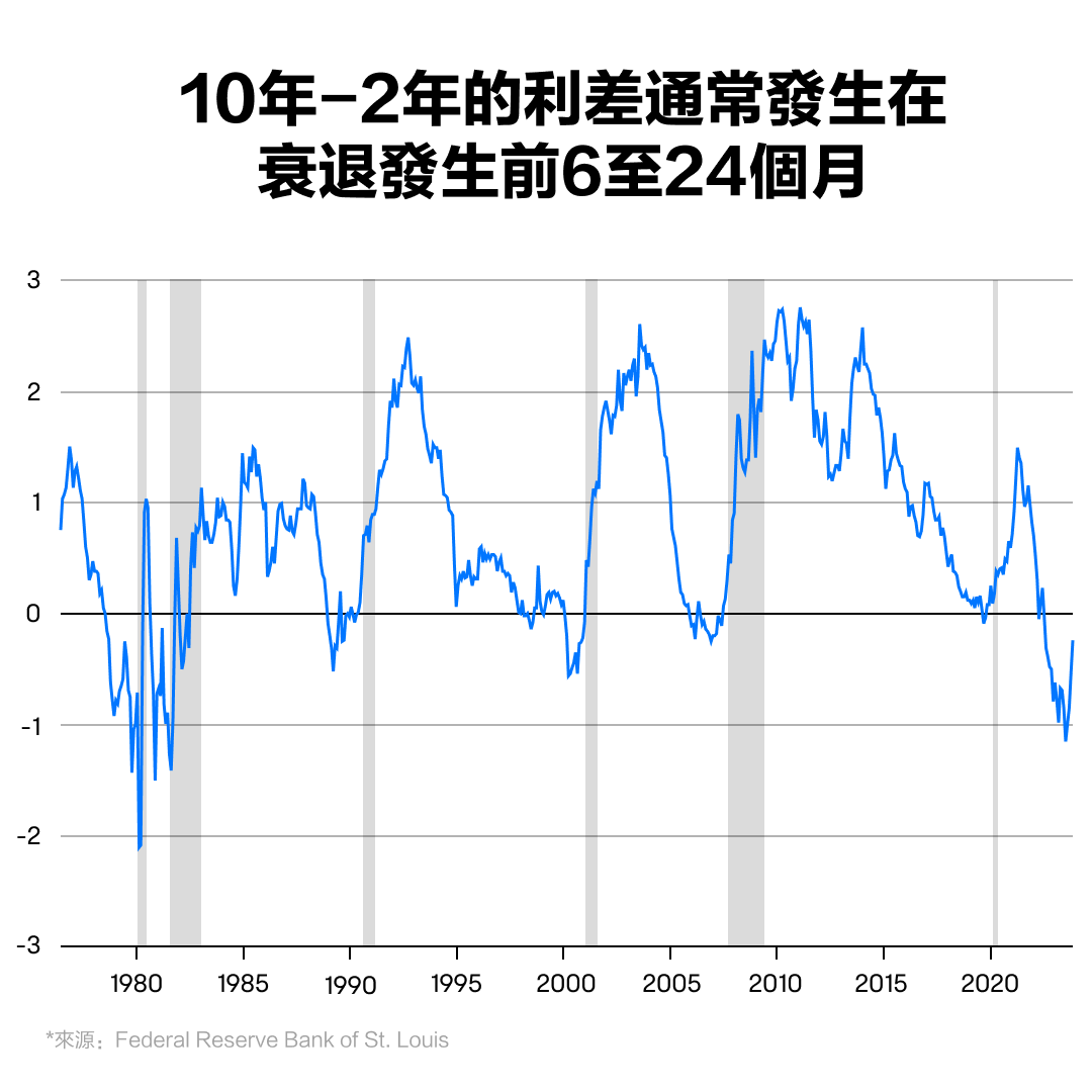 美债拐点时刻?拿好这篇债市速通秘籍 -11