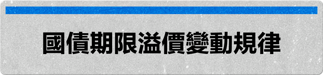 美债拐点时刻?拿好这篇债市速通秘籍 -7