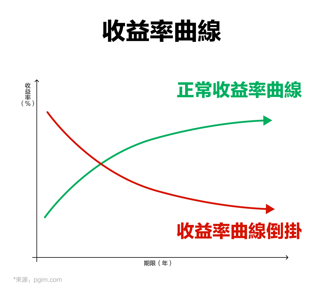 美债拐点时刻?拿好这篇债市速通秘籍 -8