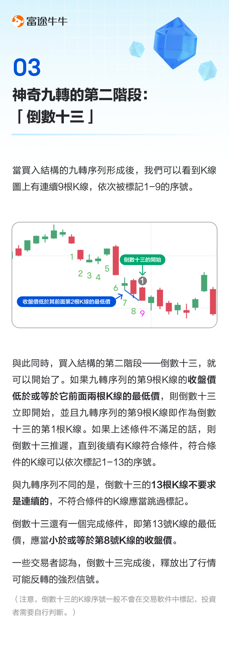 Magical Nine Turns: Identify trend flaws, learn to buy low and sell high. -4