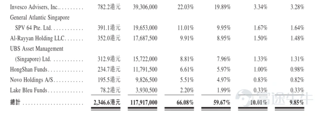 On the double whammy of good fundamentals and high valuations, can a combination of medicine and medicine break new ground? -3