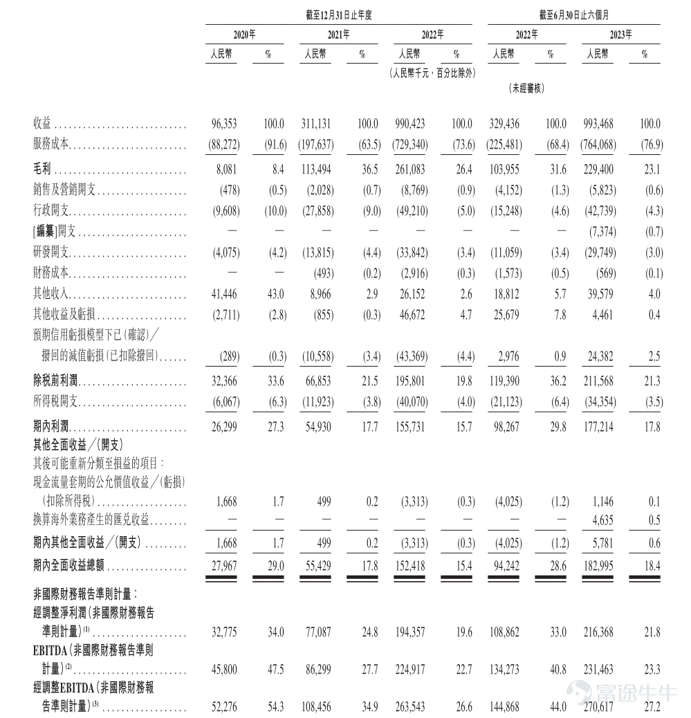 On the double whammy of good fundamentals and high valuations, can a combination of medicine and medicine break new ground? -2